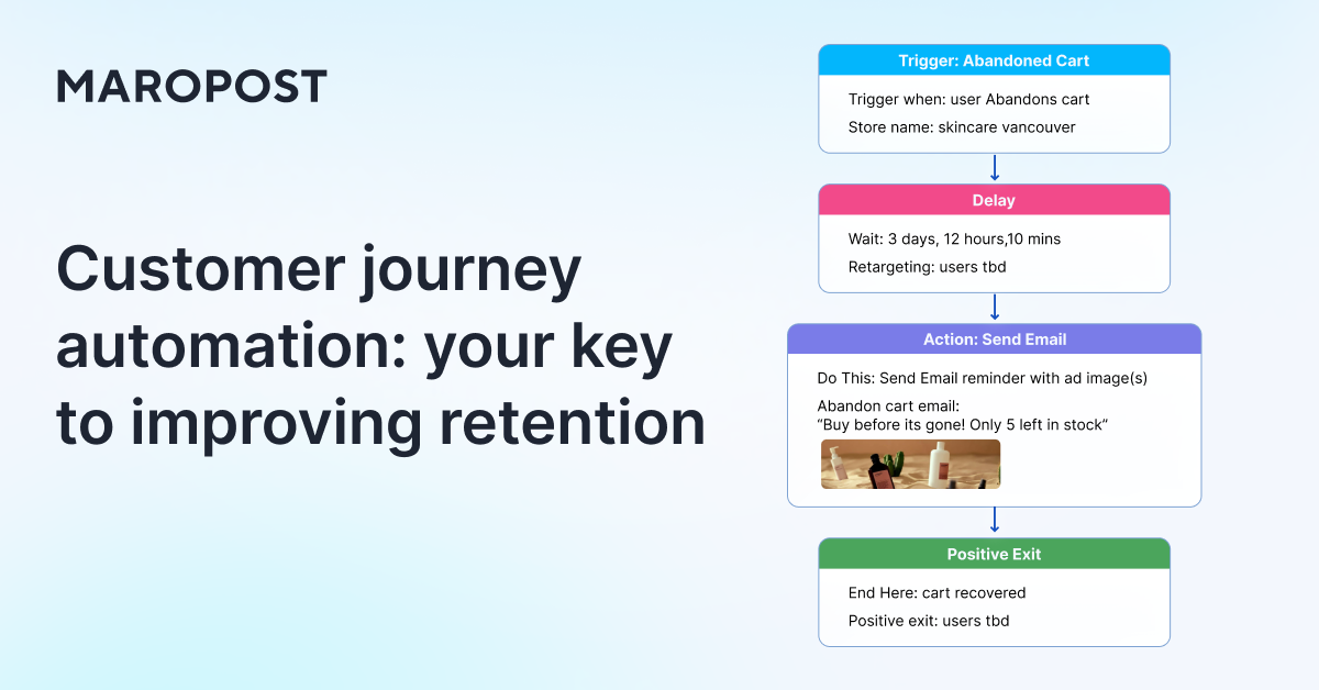 Customer journey automation: your key to improving retention