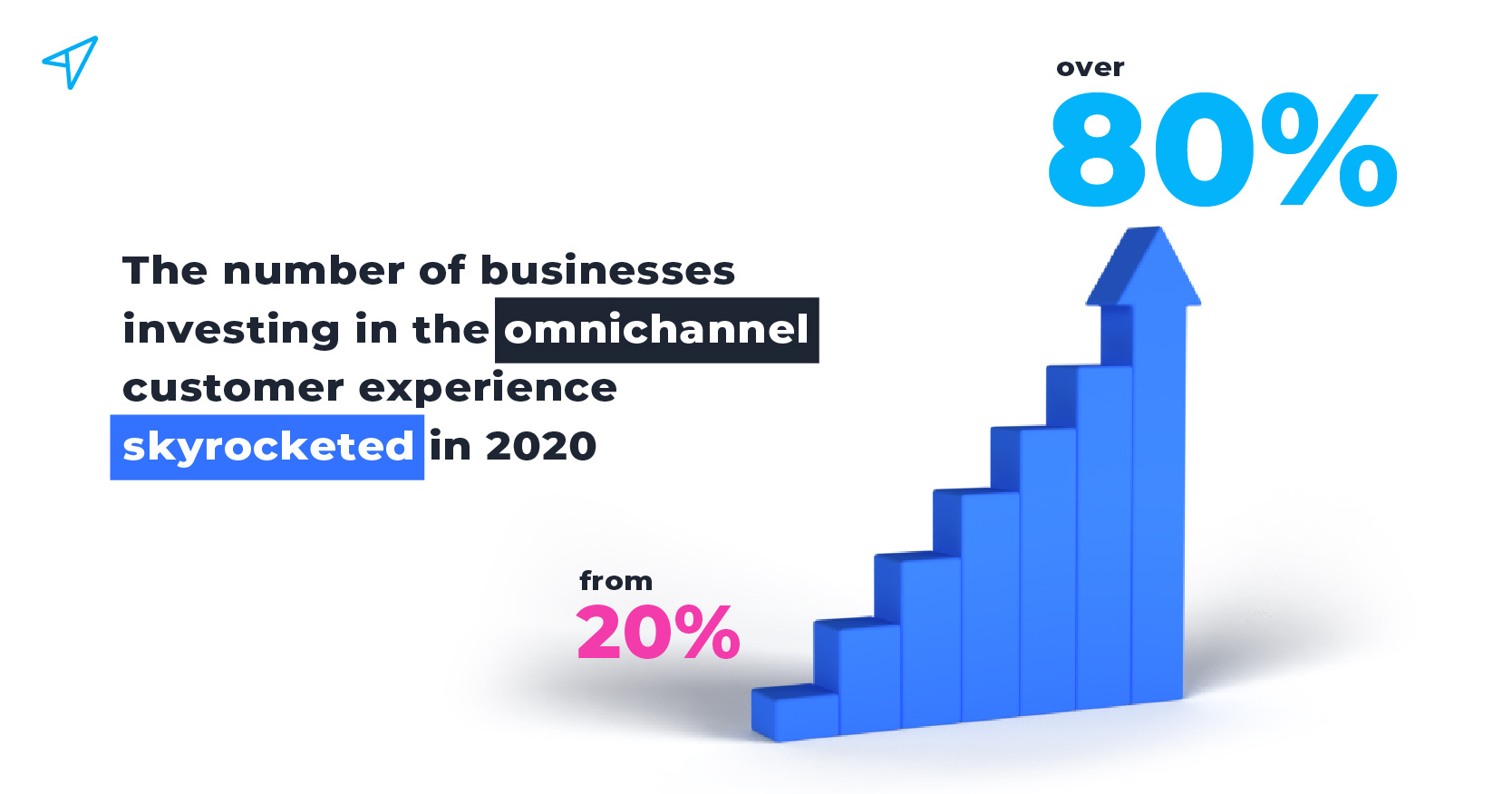 Automates-any-omnichannel-strategy-in-any-industry