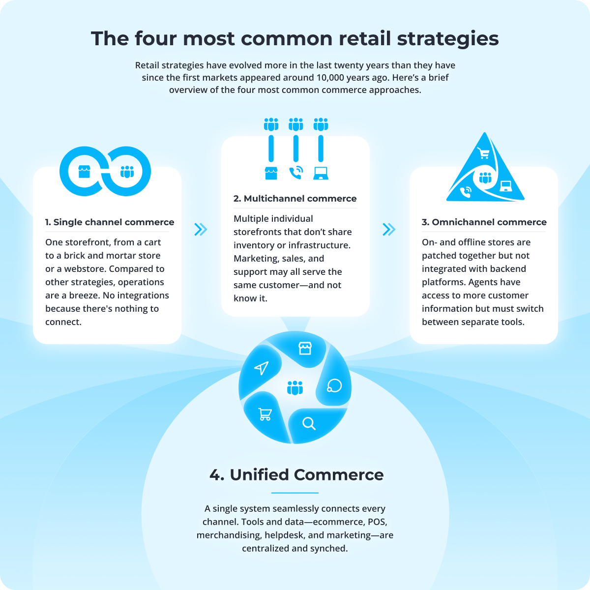 Evolution-of-commerce-graphic-1_1
