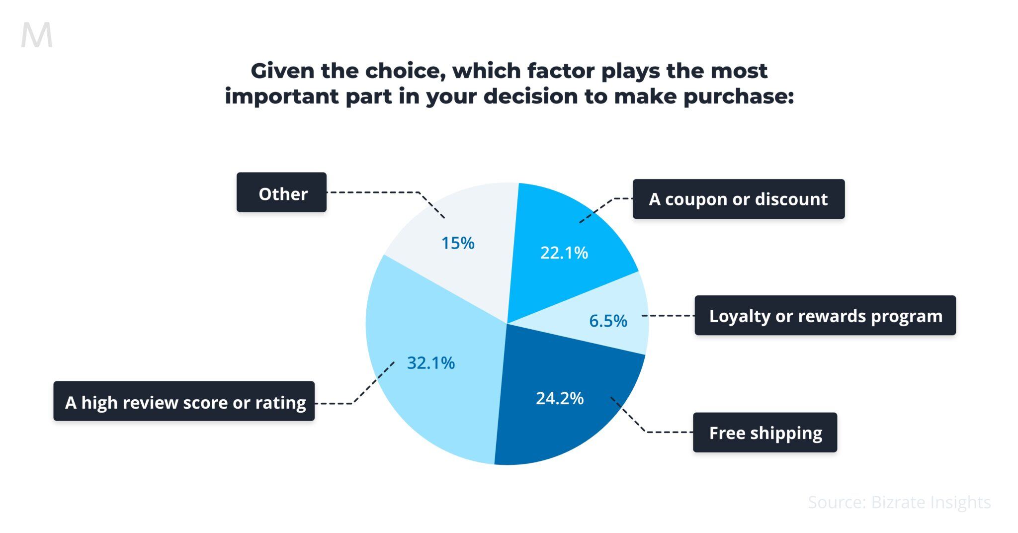 Collect-reviews-and-display-them-2048x1072