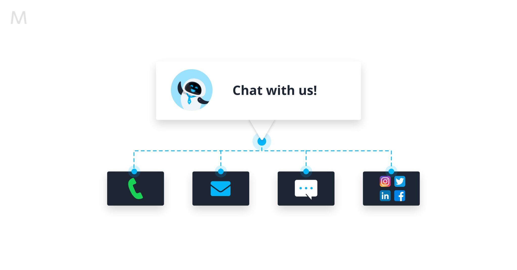 Have-Multiple-Contact-Methods-2048x1072