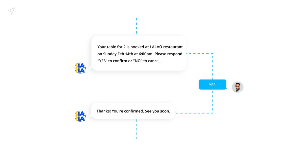 Reservation-confirmations