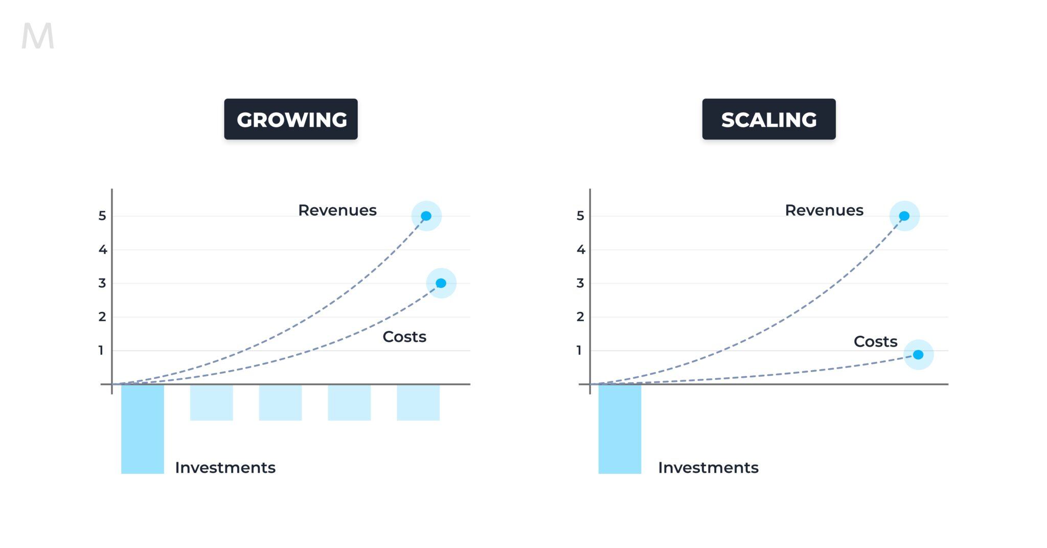 How to scale an ecommerce business in 2025 and beyond: The ultimate ...