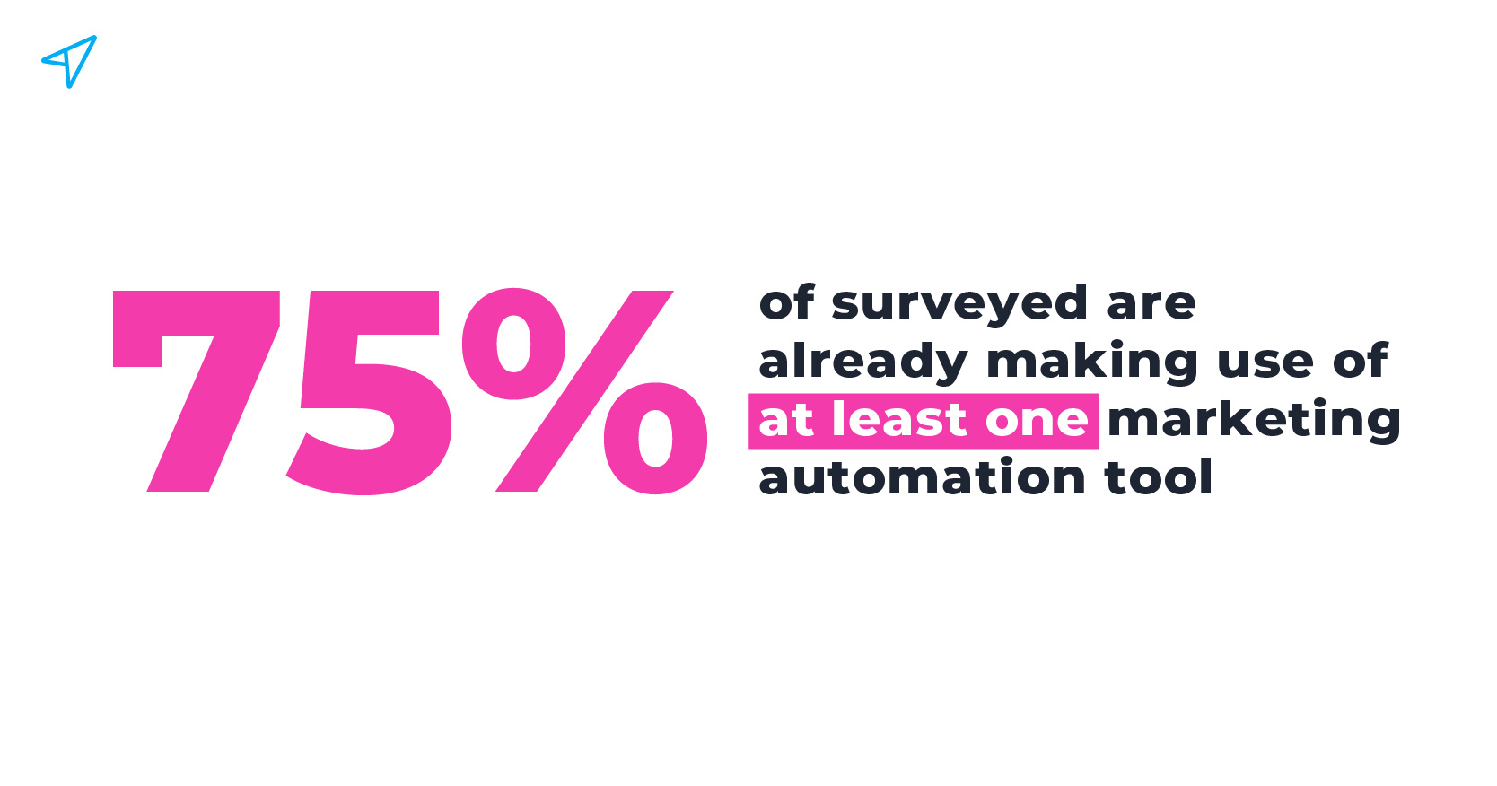 Simplifies-marketing-across-all-channels