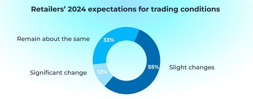 Retailers-2024-expectations